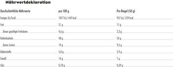 CLIF BAR - Erdnussbutter VE=12 Stück - Produktbild - 4