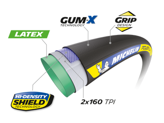 Schlauchreifen Michelin Power Cup 28" 700x25C 25-622 schwarz - Produktbild - 3