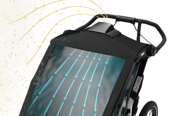Thule Chariot air purifier cover Schwarz – Fahrradanhängerzubehör - Produktbild - 9