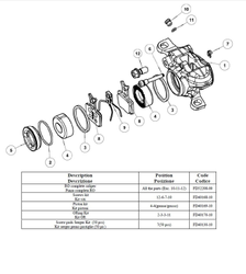 Formula Bremszangen O-Ring Kit Ro ́12-18/Ro Racing ́16/ ́18 - Produktbild - 2
