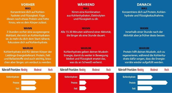 CLIF BAR - Macadamia-Weiß VE=12Stk - Produktbild - 4
