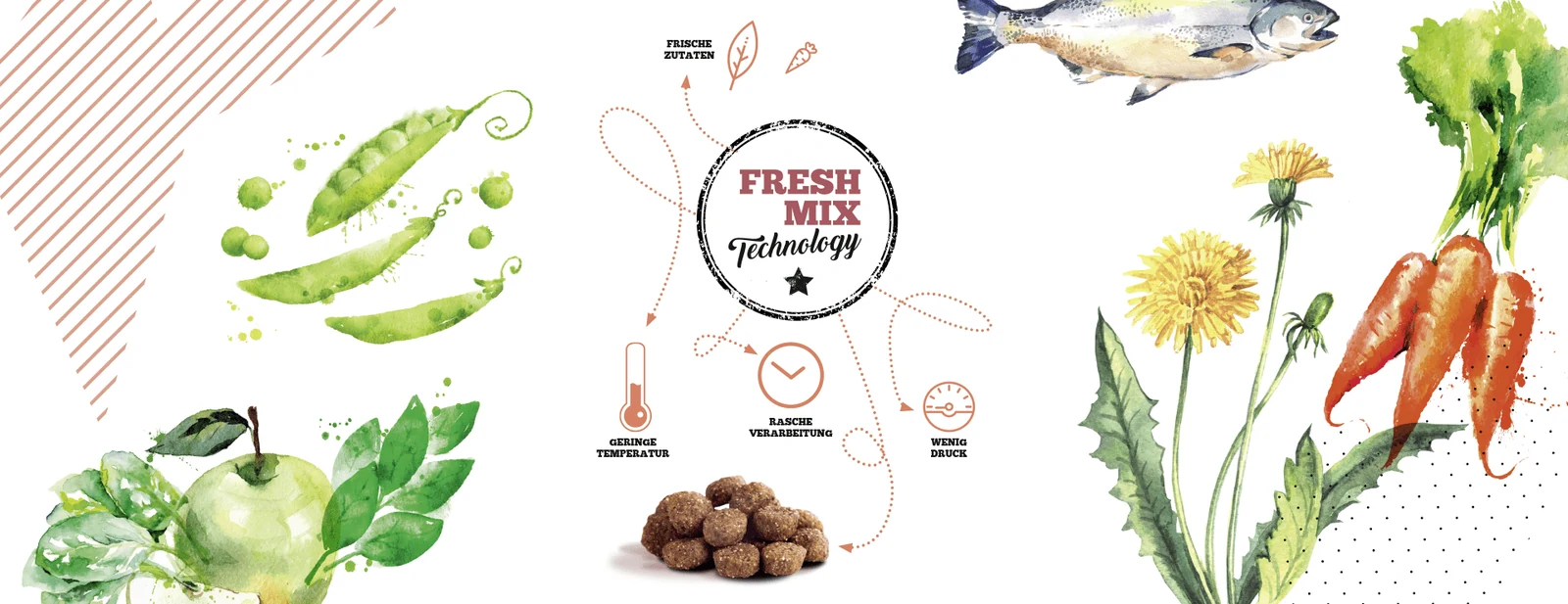 FRESH MIX Technology: frische Zutaten, geringe Temperatur, rasche Verarbeitung, wenig Druck