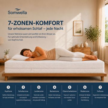 Somwella 7-Zonen-Matratze 12 cm Bezug 60°C waschbar OEKO-TEX® Standard 100