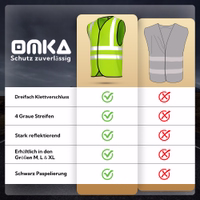 OMKA Sicherheitsweste, 4er-Pack Vergleichstabelle mit Sicherheitswesten-Funktionen, Texten sowie grünen Häkchen- und roten Kreuzsymbolen