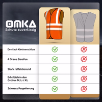 OMKA Sicherheitsweste, 4er-Pack Vergleichstabelle mit Sicherheitswesten-Funktionen, Texten sowie grünen Häkchen- und roten Kreuzsymbolen