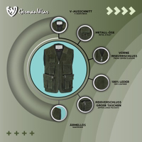 Herren-Jagdlederjacke in Schwarz Dunkelgrüne Leder-Jagdweste für Herren mit Frontreißverschluss und aufgenähten Taschen. Die weiche, bequeme Anglerweste verfügt über ein Polyesterfutter – ideal für Jäger, die Stil und Funktionalität suchen.