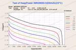 Keeppower IMR26650 - 5200mAh. 15A. 3.6V - 3.7V Li-Ion-Akku