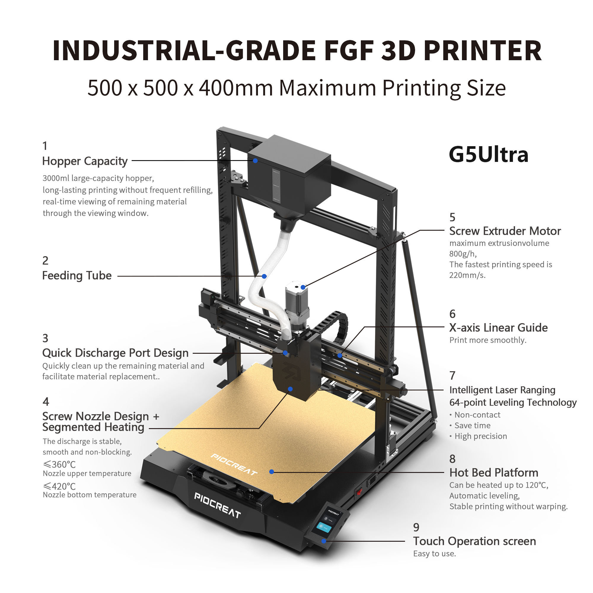 PioCreat G5 Ultra Granule 3D Printer | 3D Prima - 3D-Printers and