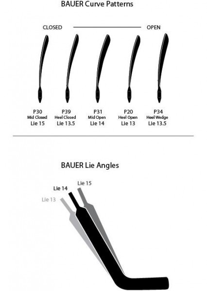 Bauer-Goalie-Biegung.jpeg