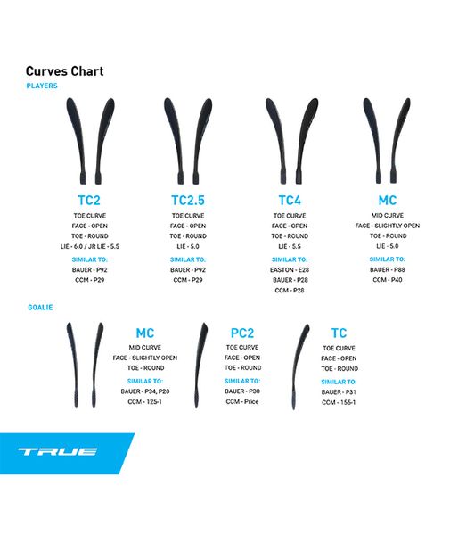 TRUE-Catalog-2019-Curves.jpg