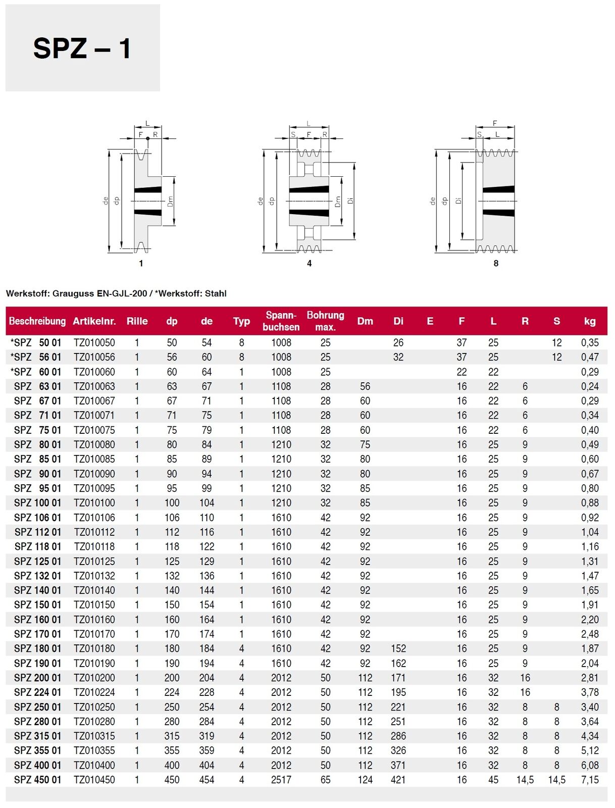 Keilscheibe SPZ 75 Für Taperspannbuchse 1108 – 1x SPZ/Z10, Grauguss-Vollscheibe, Dw 75mm