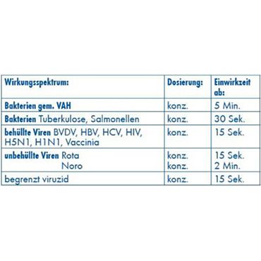 10 "Dr. Becher" Schnelldesinfektion 1 l