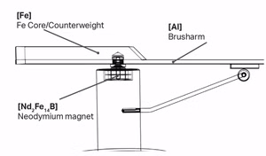 10147-Pro-Ject-Sweep-It-E-Mitlaufbesen-mit-Naturhaarbuerste-Schwarz-V-1064_2.png