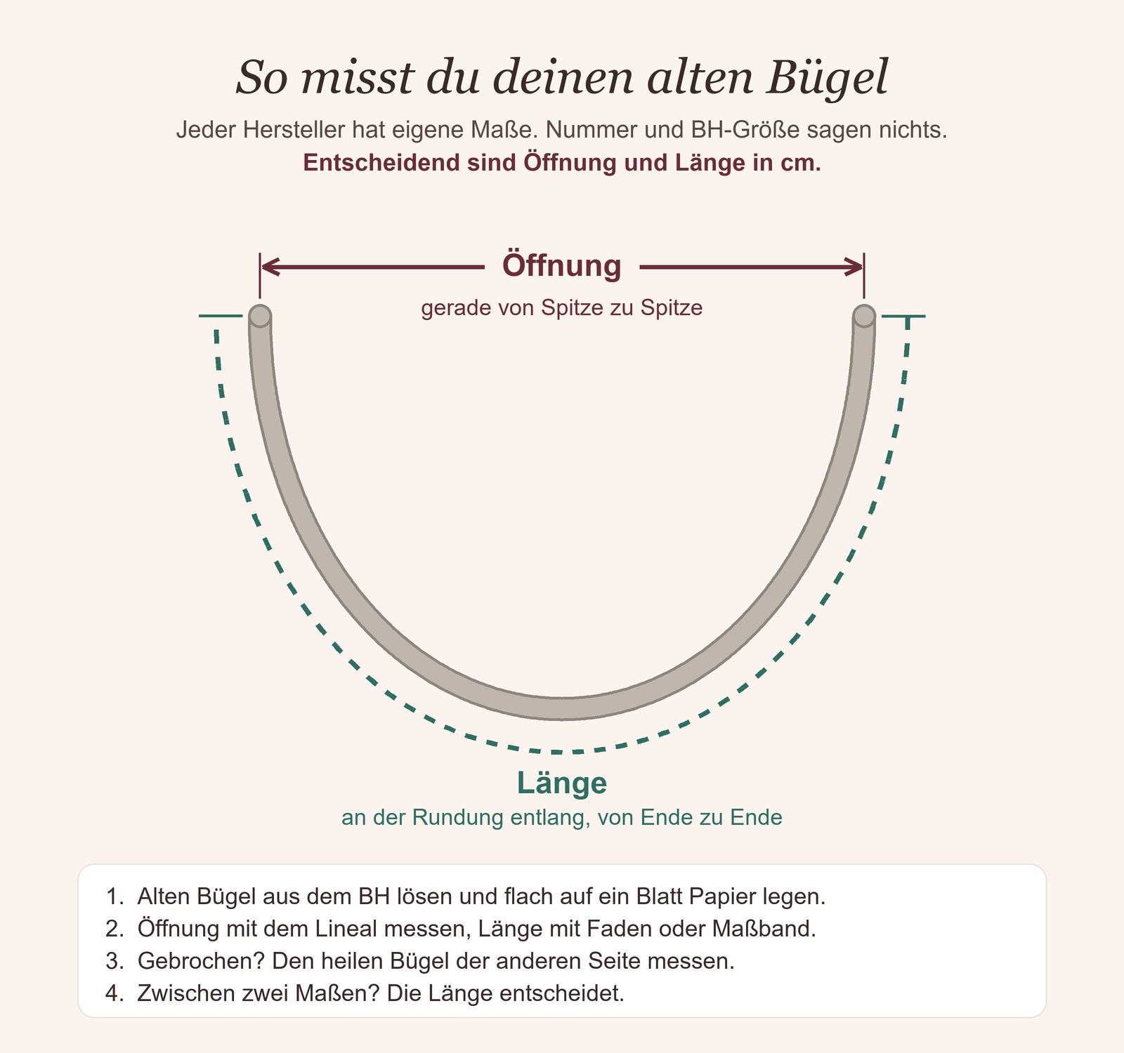So misst du einen BH-Bügel: Öffnung gerade von Spitze zu Spitze, Länge an der Rundung entlang